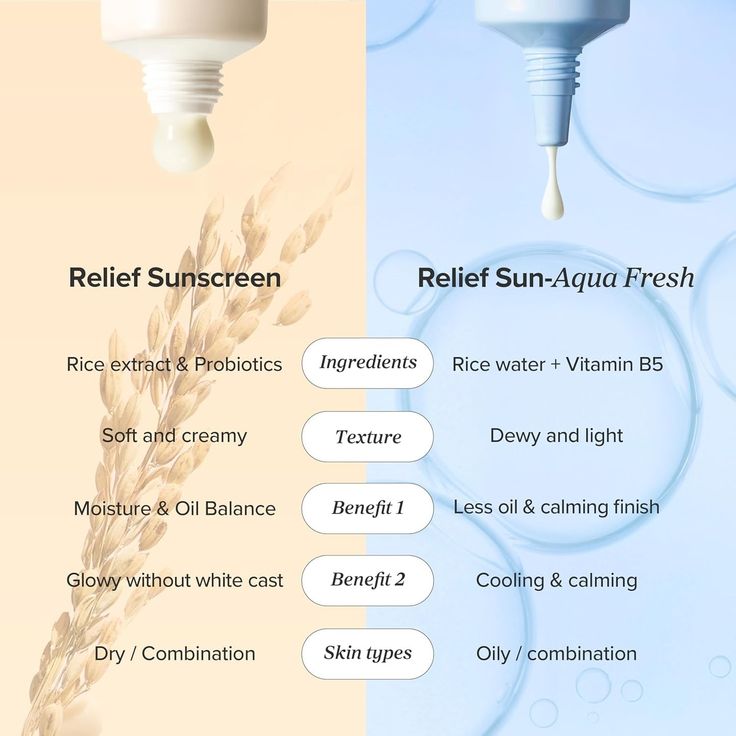 Beauty of Joseon – Relief Sun: Aqua-Fresh Rice + B5 SPF50+ PA++++