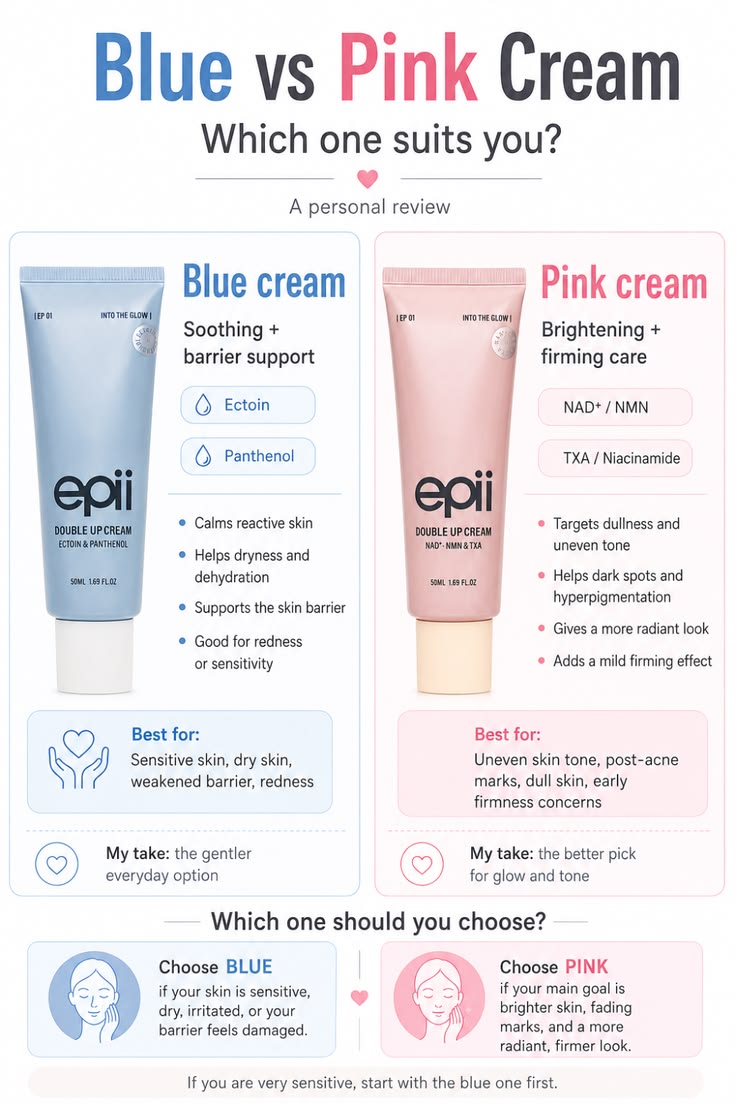 epii – Double Up Cream (NAD+ NMN & TXA)