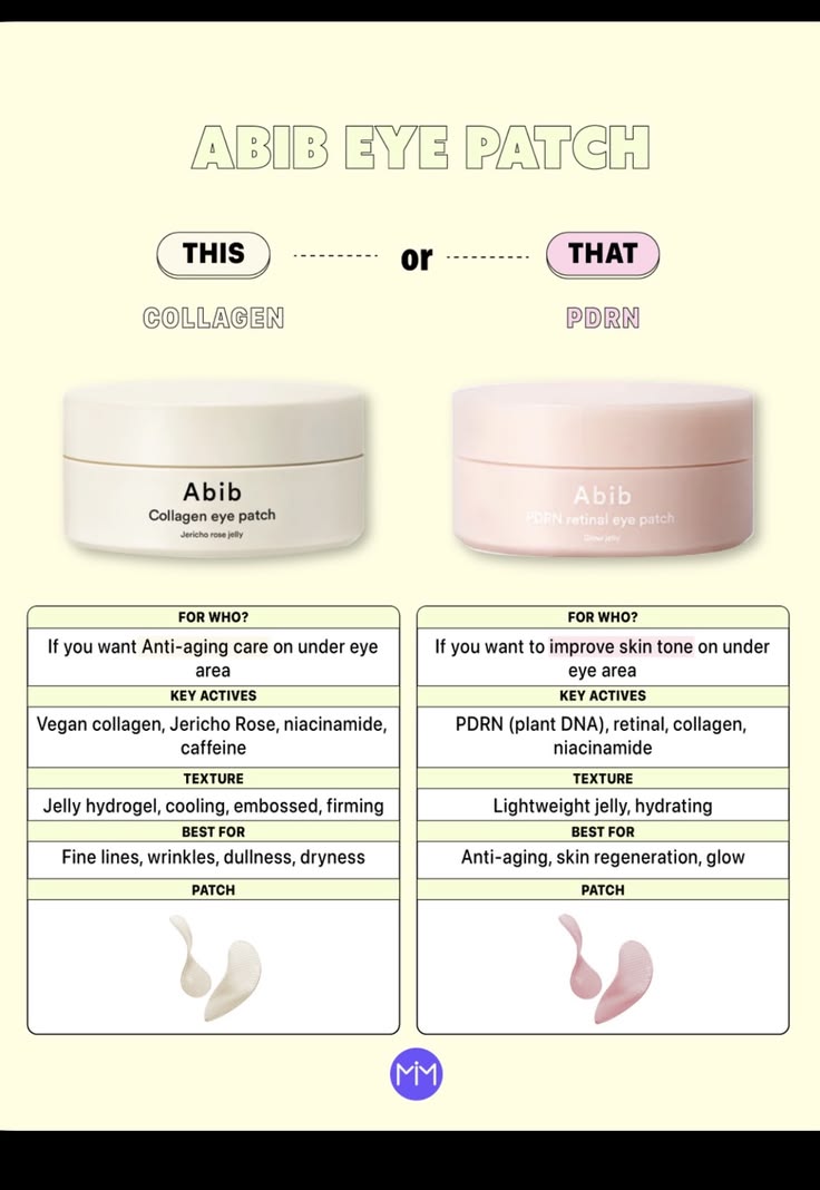 Abib PDRN Retinal Eye Patch Glow Jelly