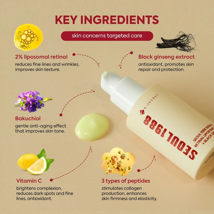 K-SECRET – SEOUL 1988 Serum: Retinal Liposome 2% + Black Ginseng
